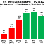 The Return of Value Investing in the U.S. Stock Market The Return of Value Investing in the U.S. Stock Market