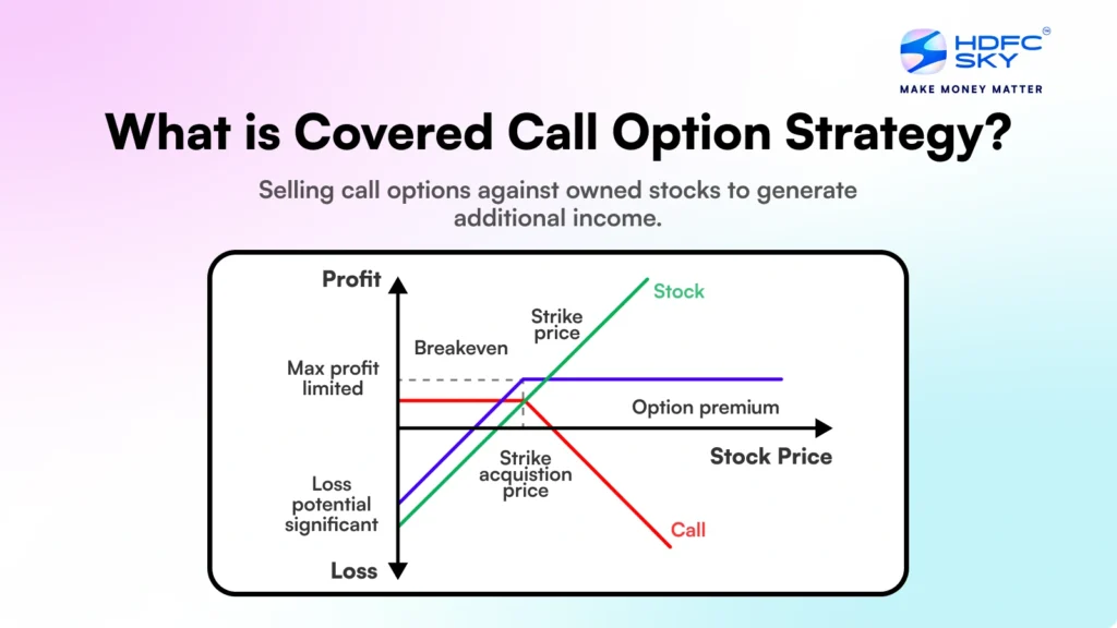 Building Income with Covered Calls and Option Strategies in the U.S. Building Income with Covered Calls and Option Strategies in the U.S.