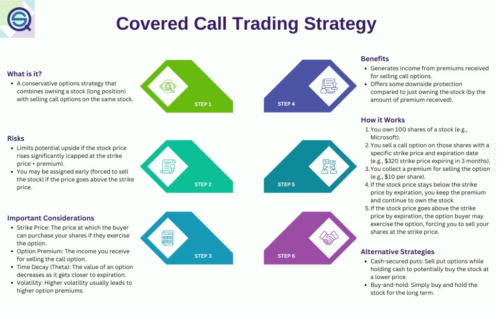 Building Income with Covered Calls & Option Strategies in 2025 Building Income with Covered Calls & Option Strategies in 2025