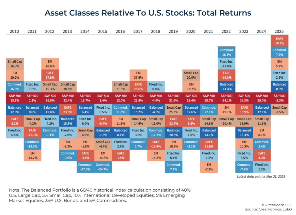 Controlling Risk in Volatile U.S. Stock Markets: A 2025 Guide for Smart Investors Controlling Risk in Volatile U.S. Stock Markets: A 2025 Guide for Smart Investors