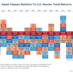 Controlling Risk in Volatile U.S. Stock Markets: A 2025 Guide for Smart Investors Controlling Risk in Volatile U.S. Stock Markets: A 2025 Guide for Smart Investors