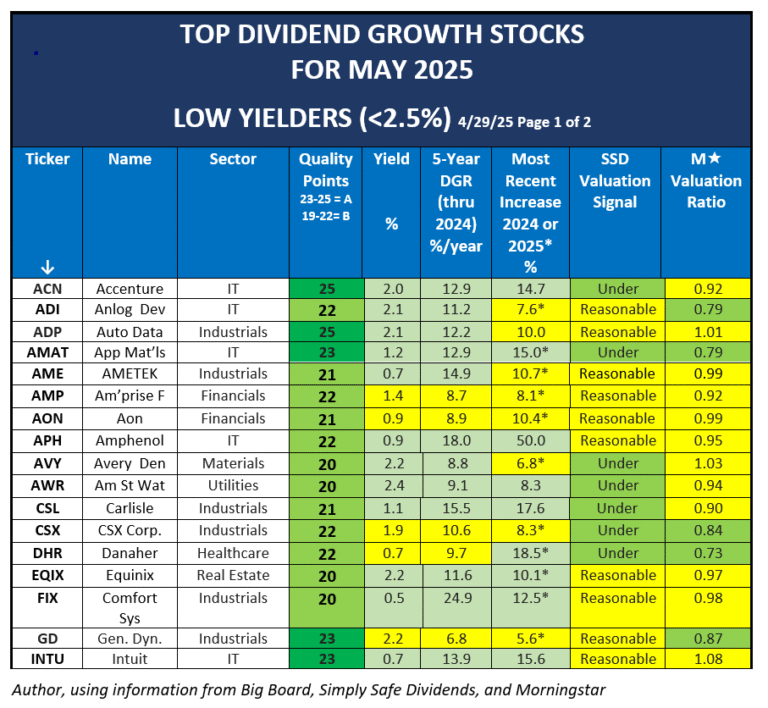 Dividend vs Growth Stocks: Where Should You Bet Now in 2025? Dividend vs Growth Stocks: Where Should You Bet Now in 2025?