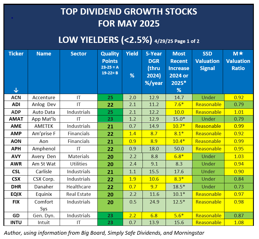 Dividend vs Growth Stocks: Where Should You Bet Now in 2025? Dividend vs Growth Stocks: Where Should You Bet Now in 2025?
