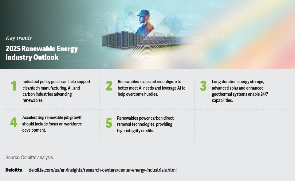High-Growth Companies in the U.S. Renewable Sector (2025 Outlook) High-Growth Companies in the U.S. Renewable Sector (2025 Outlook)