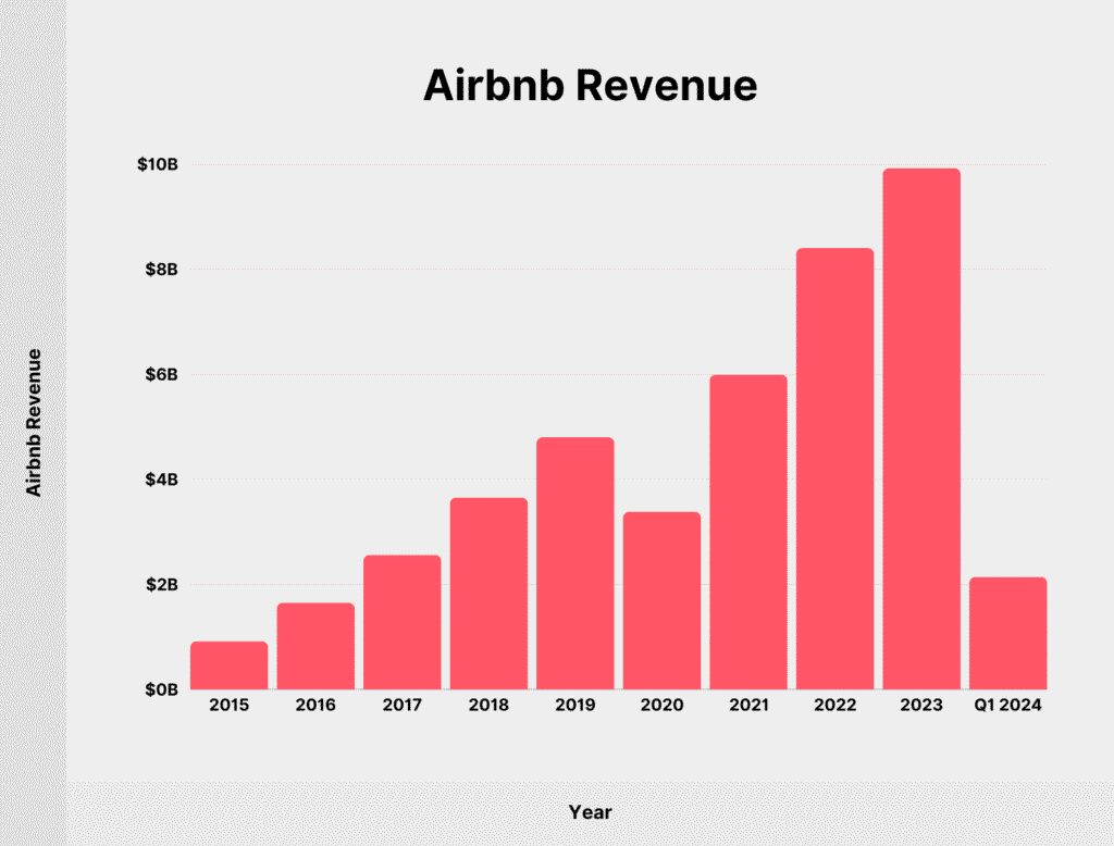 How Americans Are Using Airbnb for Passive Monthly Income in 2025 How Americans Are Using Airbnb for Passive Monthly Income in 2025