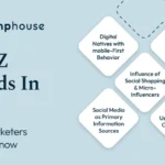 How Gen Z and Gen Alpha Are Powering the Next Market Boom in 2025