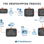 How to Build an Online Income Stream from Scratch in 2025 How to Build an Online Income Stream from Scratch in 2025