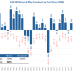 How U.S. Companies Manage Market Risk Amid Global Volatility in 2025 How U.S. Companies Manage Market Risk Amid Global Volatility in 2025