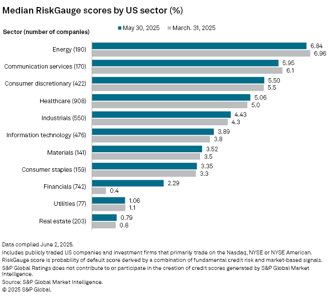How U.S. Companies Manage Market Risk Amid Global Volatility How U.S. Companies Manage Market Risk Amid Global Volatility