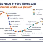 Inflation vs. Innovation: Tracking Growth in Tough Times (2025 Edition)