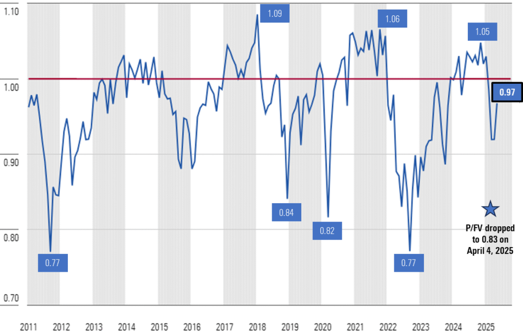 Is the U.S. Stock Market Overvalued or Poised for More Growth in 2025? Is the U.S. Stock Market Overvalued or Poised for More Growth in 2025?