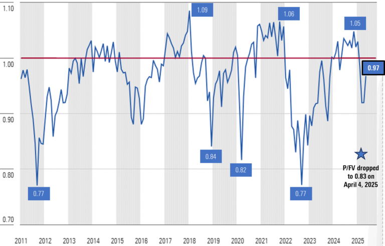 Is the U.S. Stock Market Overvalued or Poised for More Growth in 2025? Is the U.S. Stock Market Overvalued or Poised for More Growth in 2025?