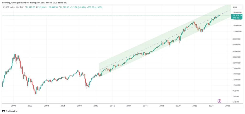 Nasdaq Growth Trends: Where Tech is Headed in 2025 Nasdaq Growth Trends: Where Tech is Headed in 2025