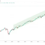 Nasdaq Growth Trends: Where Tech is Headed in 2025