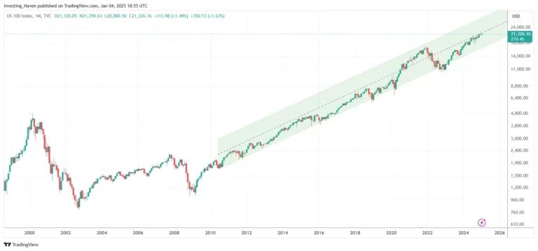 Nasdaq Growth Trends: Where Tech is Headed in 2025 Nasdaq Growth Trends: Where Tech is Headed in 2025