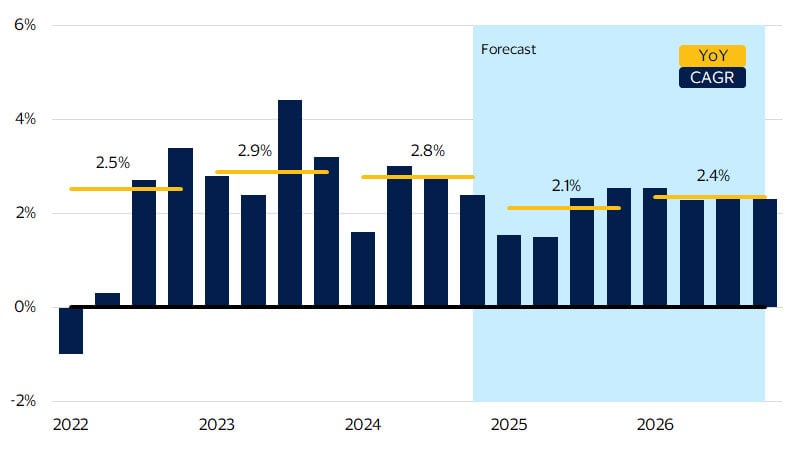Navigating Emerging Trends and Future-Proof Investments in the U.S. Economy Navigating Emerging Trends and Future-Proof Investments in the U.S. Economy