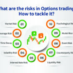 Risk Considerations in Options and Derivatives Trading