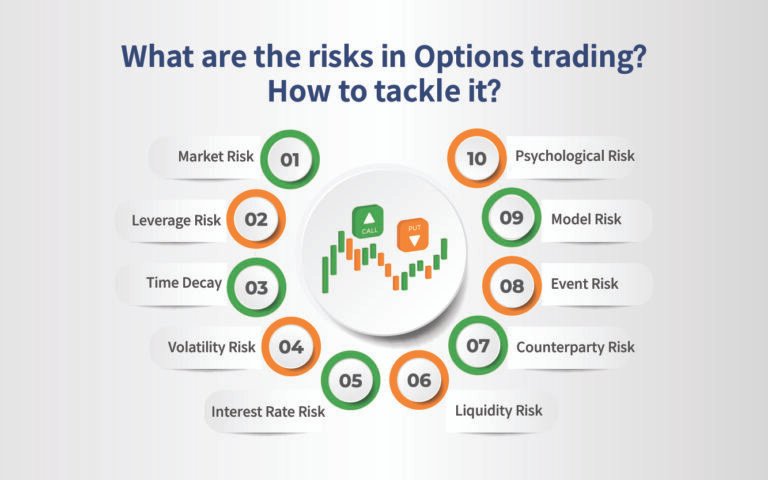 Risk Considerations in Options and Derivatives Trading Risk Considerations in Options and Derivatives Trading