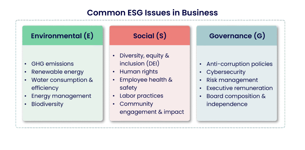 Risk Control in Environmental, Social, and Governance (ESG): A Strategic Imperative for U.S. Companies in 2025 Risk Control in Environmental, Social, and Governance (ESG): A Strategic Imperative for U.S. Companies in 2025