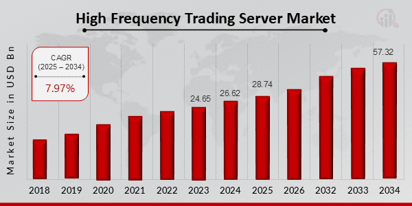 Risk Controls for High-Frequency Traders in U.S. Markets (2025 Edition) Risk Controls for High-Frequency Traders in U.S. Markets (2025 Edition)