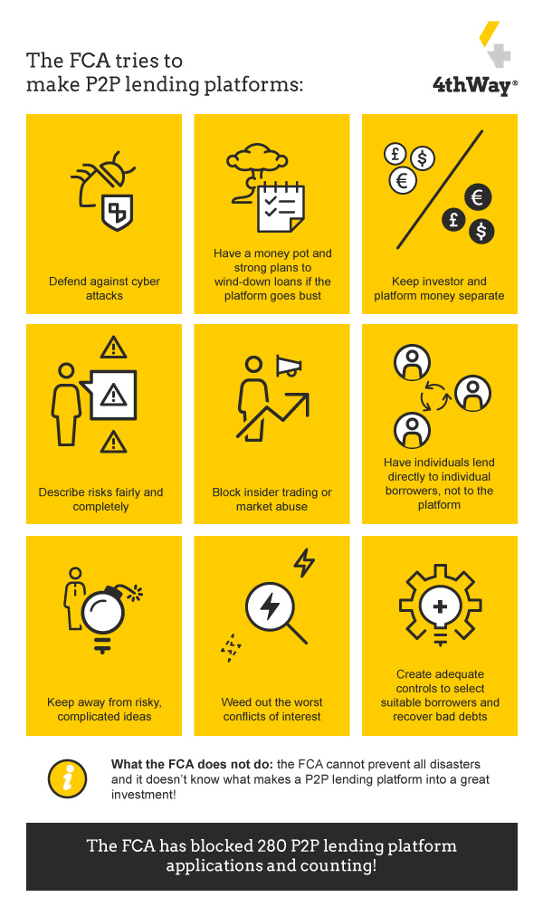 Risk Controls for Peer-to-Peer Lending Platforms: A 2025 Guide for U.S. Investors Risk Controls for Peer-to-Peer Lending Platforms: A 2025 Guide for U.S. Investors