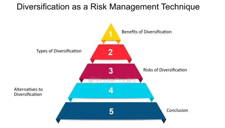 Risk Management in High-Growth Investment Strategies: Balancing Potential and Protection Risk Management in High-Growth Investment Strategies: Balancing Potential and Protection