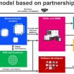 Royalties & Licensing: A Modern Income Pathway from U.S. IP Royalties & Licensing: A Modern Income Pathway from U.S. IP