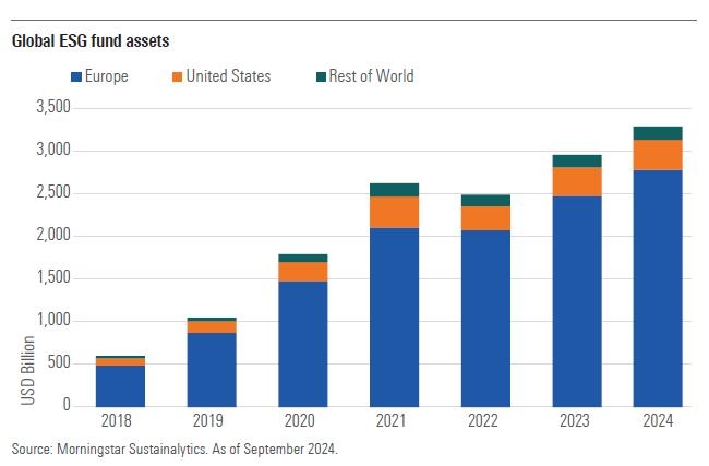 Sustainable Investing: Growth Trends to Watch in 2025 Sustainable Investing: Growth Trends to Watch in 2025