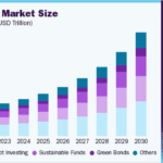 The ESG Investment Boom in America: Trend or Long-Term Strategy? The ESG Investment Boom in America: Trend or Long-Term Strategy?