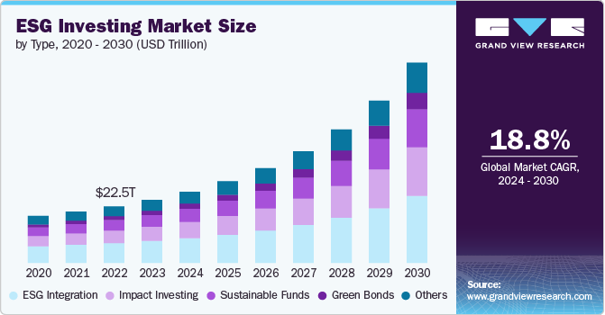 The ESG Investment Boom in America: Trend or Long-Term Strategy?