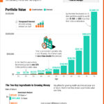The Power of Compounding in Growth Stocks: How Time Turns Small Investments into Wealth The Power of Compounding in Growth Stocks: How Time Turns Small Investments into Wealth