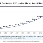 The Rise of U.S. Peer-to-Peer Lending for Steady Returns The Rise of U.S. Peer-to-Peer Lending for Steady Returns