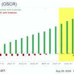 Top U.S. Growth Stocks to Watch in 2025 Top U.S. Growth Stocks to Watch in 2025