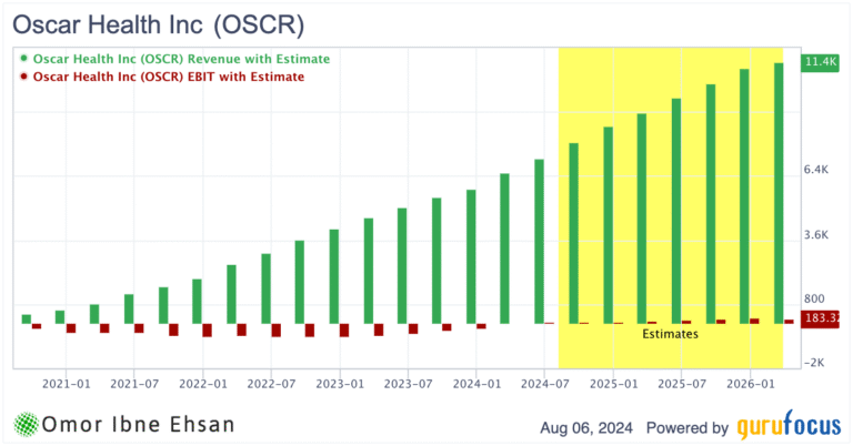Top U.S. Growth Stocks to Watch in 2025 Top U.S. Growth Stocks to Watch in 2025