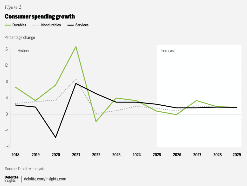 U.S. Economic Outlook: A Growth Watch Perspective (2025 Edition) U.S. Economic Outlook: A Growth Watch Perspective (2025 Edition)