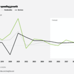 U.S. Economic Outlook: A Growth Watch Perspective (2025 Edition) U.S. Economic Outlook: A Growth Watch Perspective (2025 Edition)