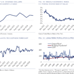 U.S. GDP Trends and Stock Market Growth Correlation: Understanding the Link in 2025 U.S. GDP Trends and Stock Market Growth Correlation: Understanding the Link in 2025