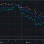 U.S. Stock Market Growth Watch: Where Is the Momentum in 2025?