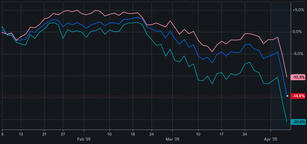 U.S. Stock Market Growth Watch: Where Is the Momentum in 2025? U.S. Stock Market Growth Watch: Where Is the Momentum in 2025?