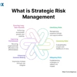 Understanding Risk Control Strategies in U.S. Investment Markets (2025 Guide)