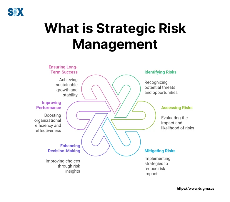Understanding Risk Control Strategies in U.S. Investment Markets (2025 Guide) Understanding Risk Control Strategies in U.S. Investment Markets (2025 Guide)