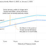 Are U.S. Investors Doing Enough to Mitigate Market Volatility? Are U.S. Investors Doing Enough to Mitigate Market Volatility?