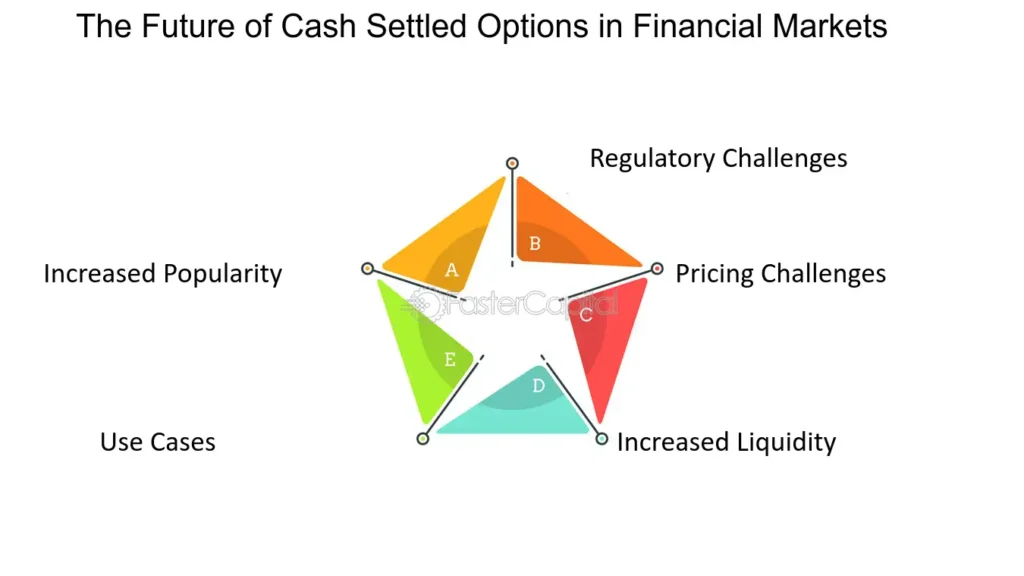 How U.S. Retail Traders Are Using Options to Hedge Market Volatility How U.S. Retail Traders Are Using Options to Hedge Market Volatility
