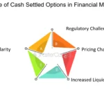 How U.S. Retail Traders Are Using Options to Hedge Market Volatility