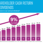 How Dividend Aristocrats Outperform the U.S. Market Over Time How Dividend Aristocrats Outperform the U.S. Market Over Time