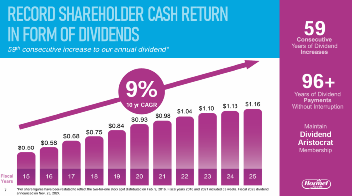 How Dividend Aristocrats Outperform the U.S. Market Over Time How Dividend Aristocrats Outperform the U.S. Market Over Time
