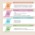 How the Options Market Predicts S&P 500 Movements