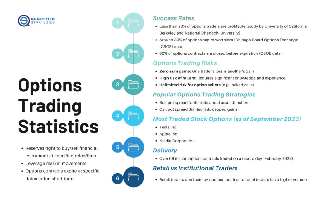 Options Trading in 2025: Strategies, Risks, and Opportunities for U.S. Investors