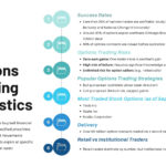 Options Trading in 2025: Strategies, Risks, and Opportunities for U.S. Investors Options Trading in 2025: Strategies, Risks, and Opportunities for U.S. Investors