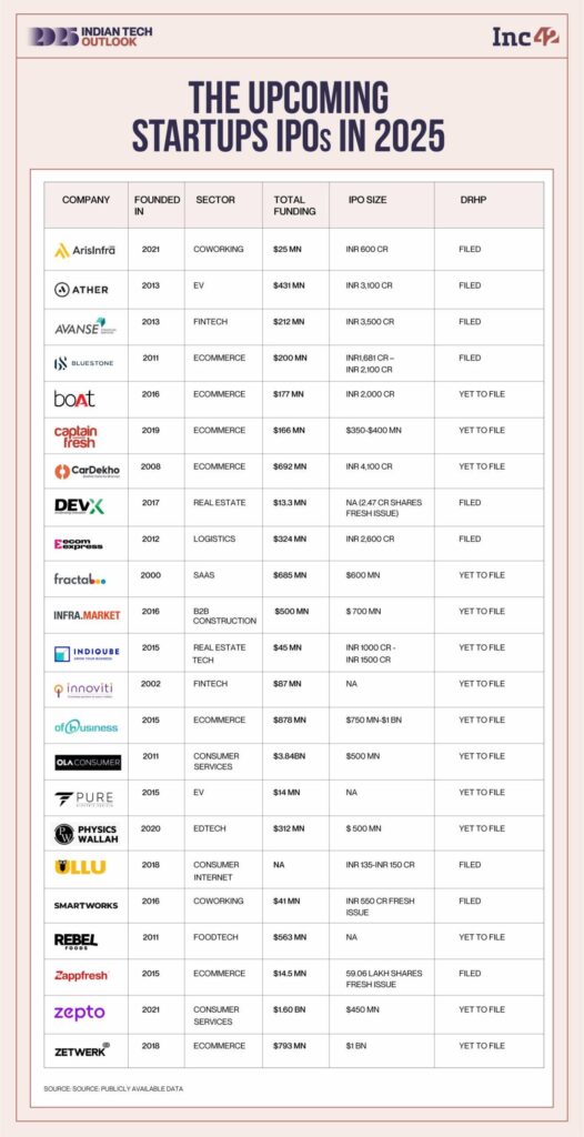 The Most Anticipated U.S. IPOs of 2025 The Most Anticipated U.S. IPOs of 2025